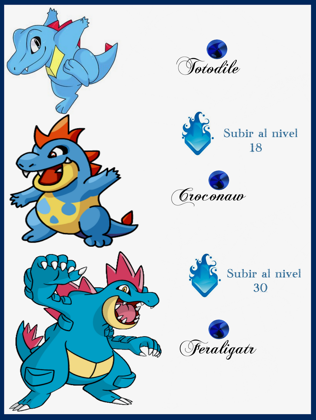 076 Totodile Evoluciones By Maxconnery On Deviantart 076 Totodile Evoluciones By Maxconnery On Deviantart