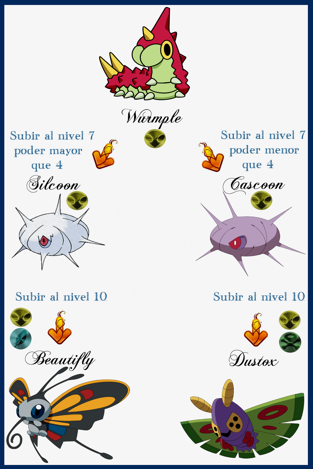 124 Wurmple Evoluciones by Maxconnery on DeviantArt