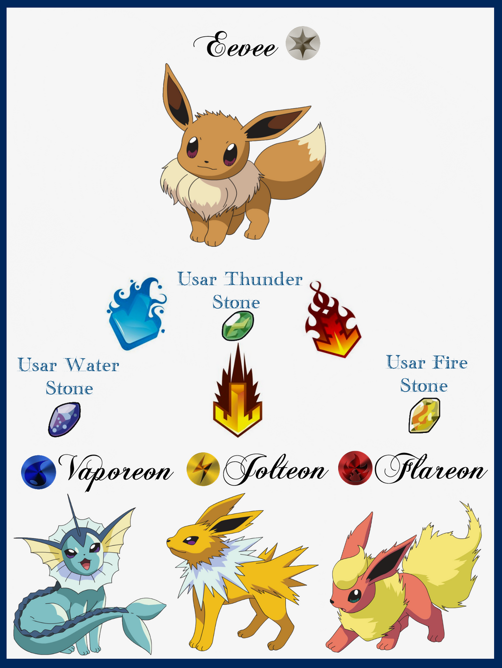 067 Eevee Evoluciones