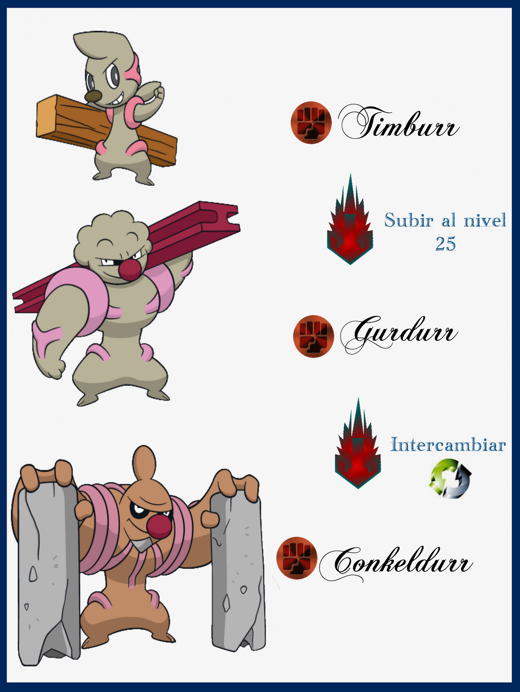 Timber Evolution Line 229 Timburr Evoluciones by Maxconnery on DeviantArt