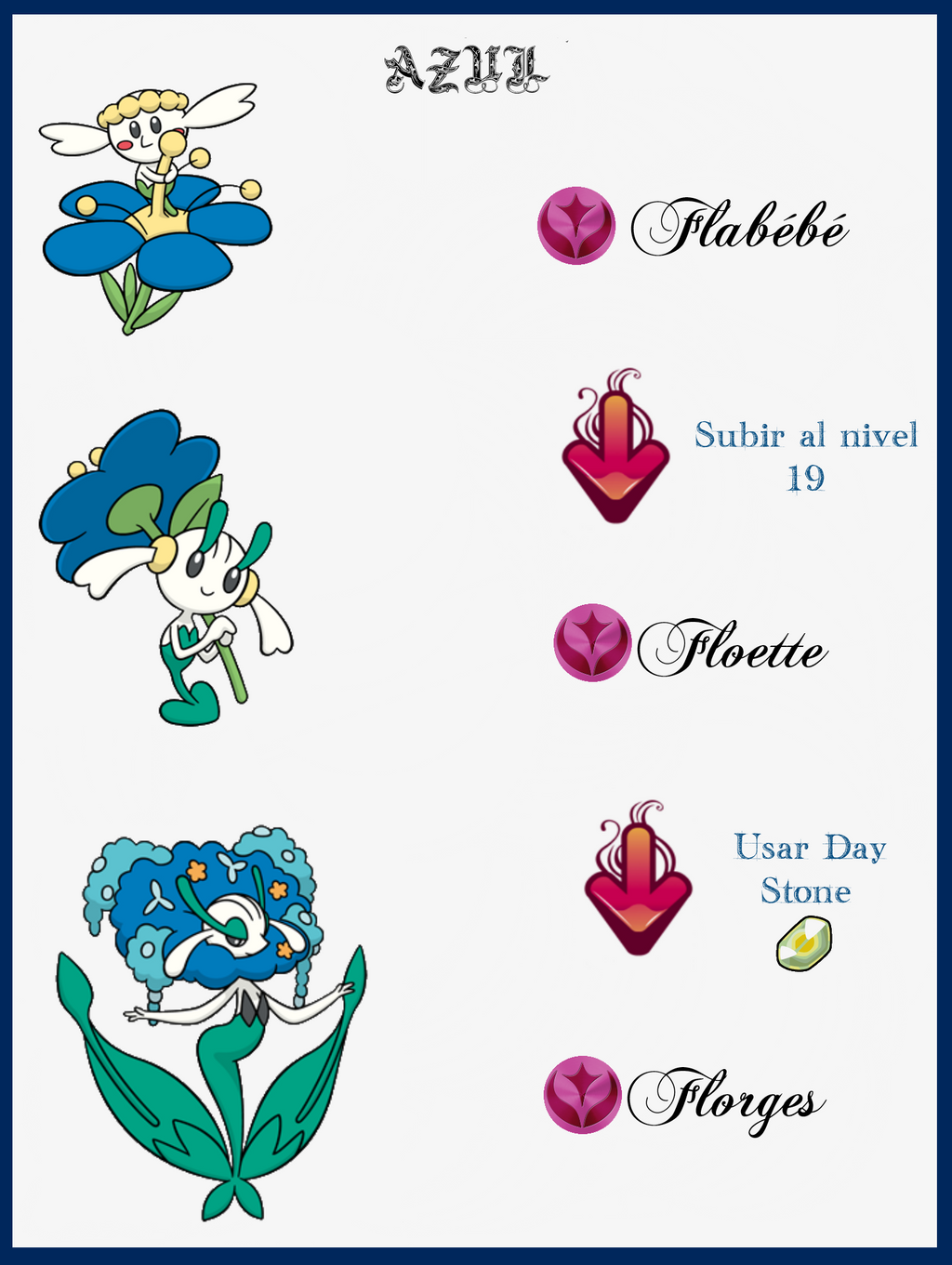Floette evolution guide