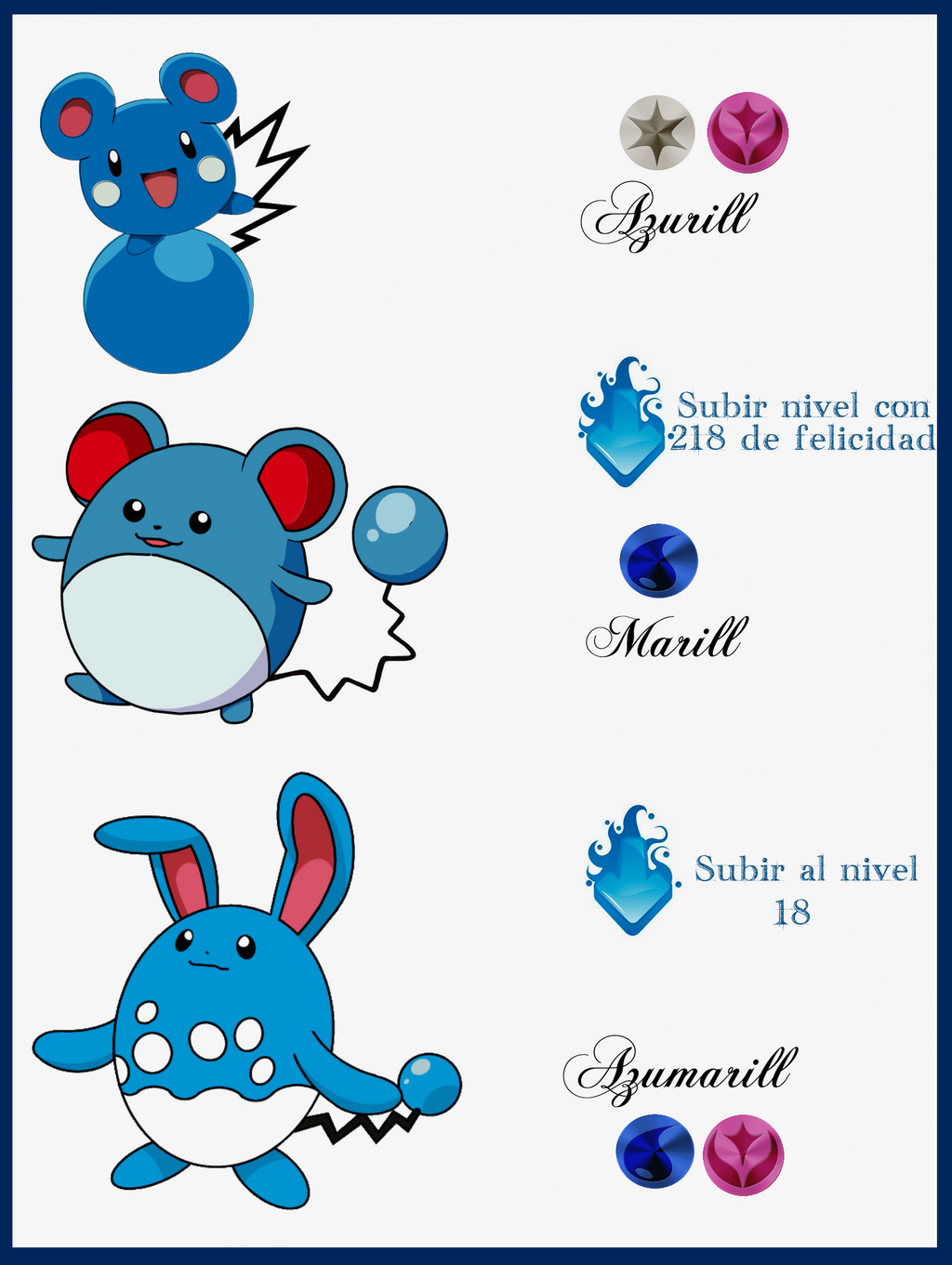 Azumaril Evolution Line 085 Azurill Evoluciones by Maxconnery on DeviantArt