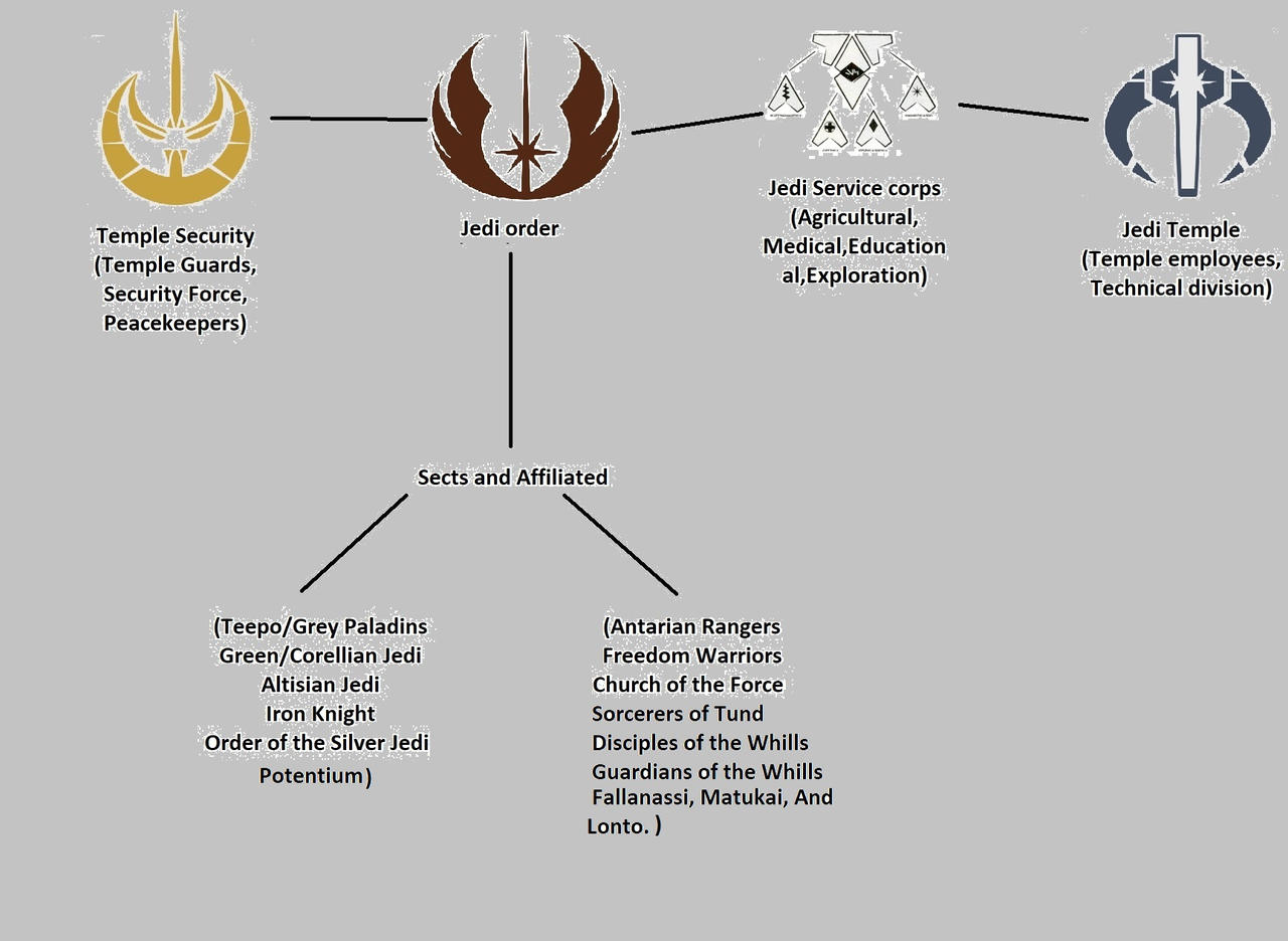 Jedi Order Ranks