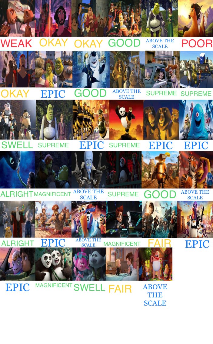 My Dreamworks Animation Movies Scorecard By Spacething7474 On Deviantart