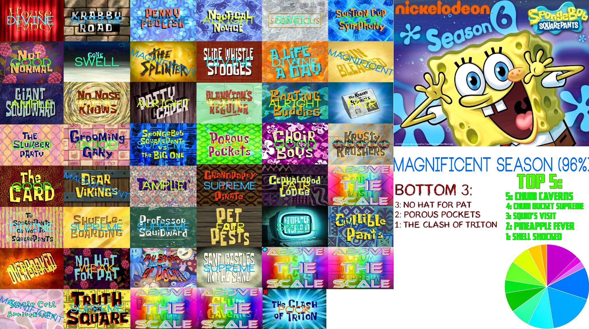 My Spongebob Squarepants Season 6 Scorecard By Spacething7474 On Deviantart