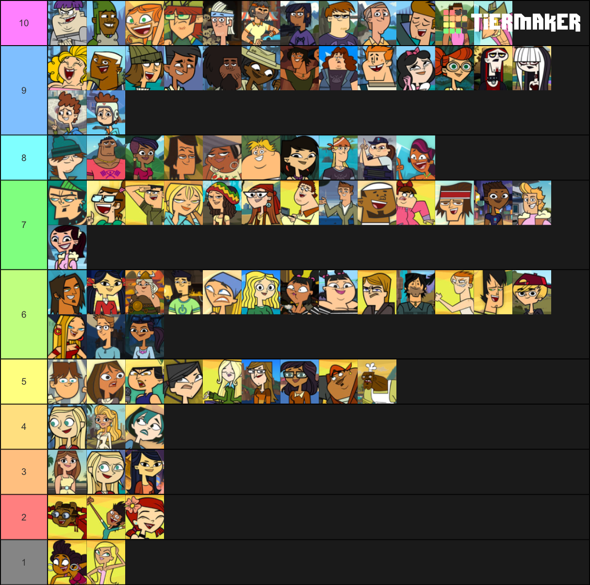 Tier 3 and 4 tier list