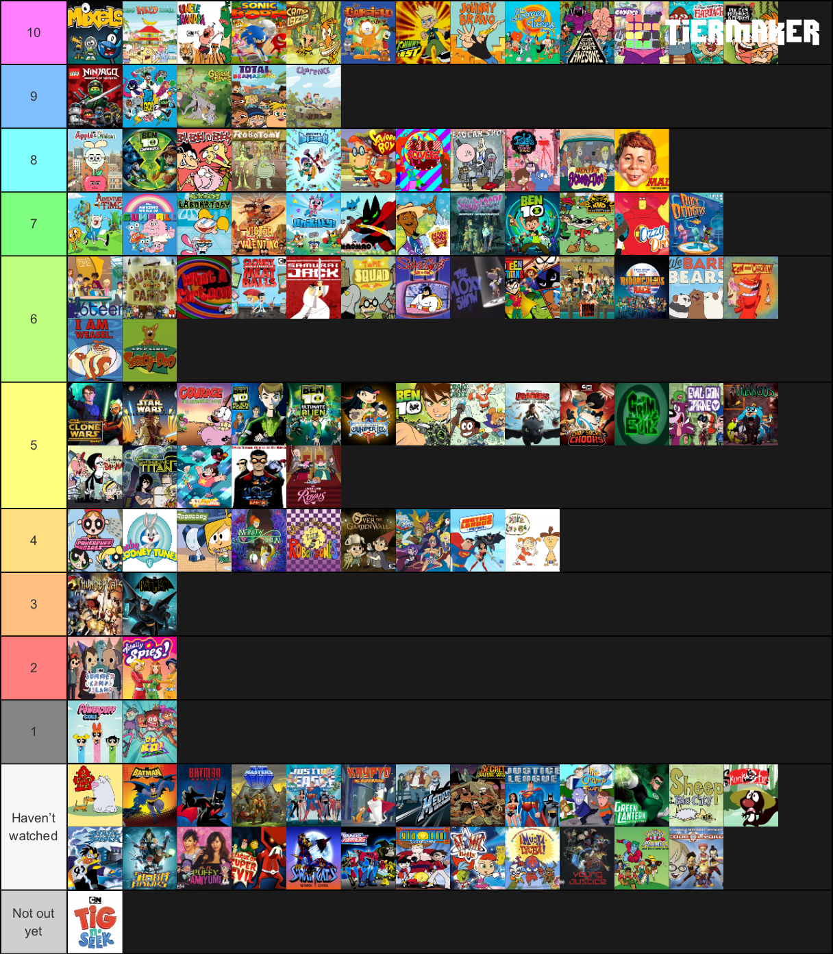 CM TIER LIST: DESENHOS DA CARTOON NETWORK