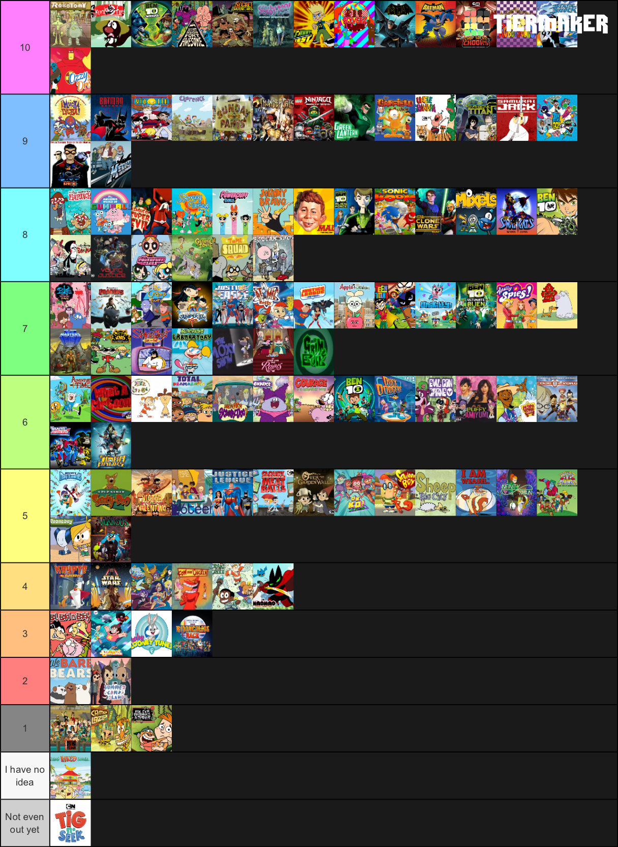 My Cartoon Network THEME SONGS Tier List by Spacething7474 on DeviantArt