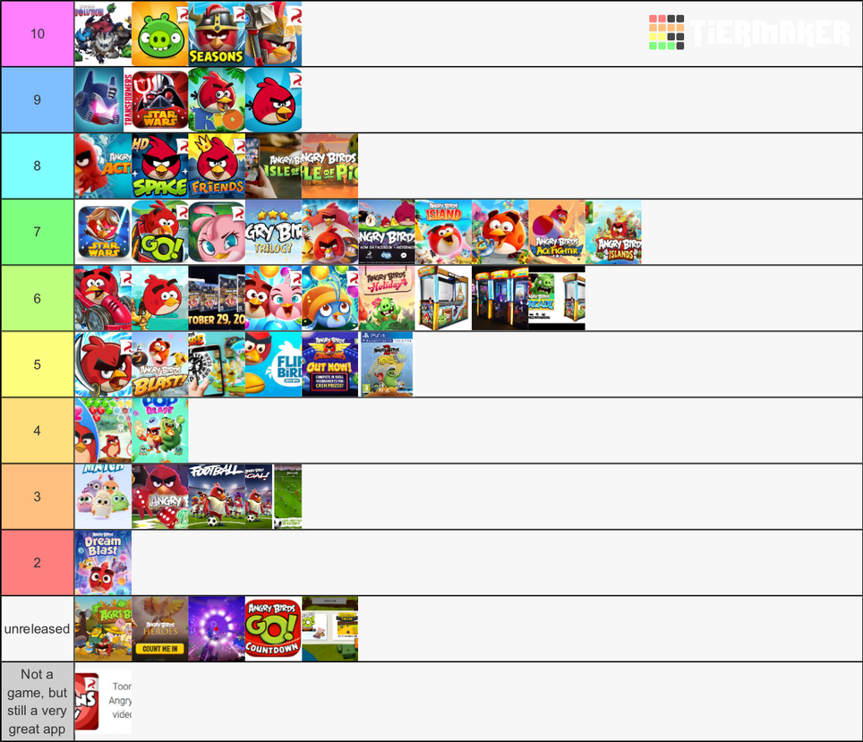 My Angry Birds Games Tier List by Spacething7474 on DeviantArt