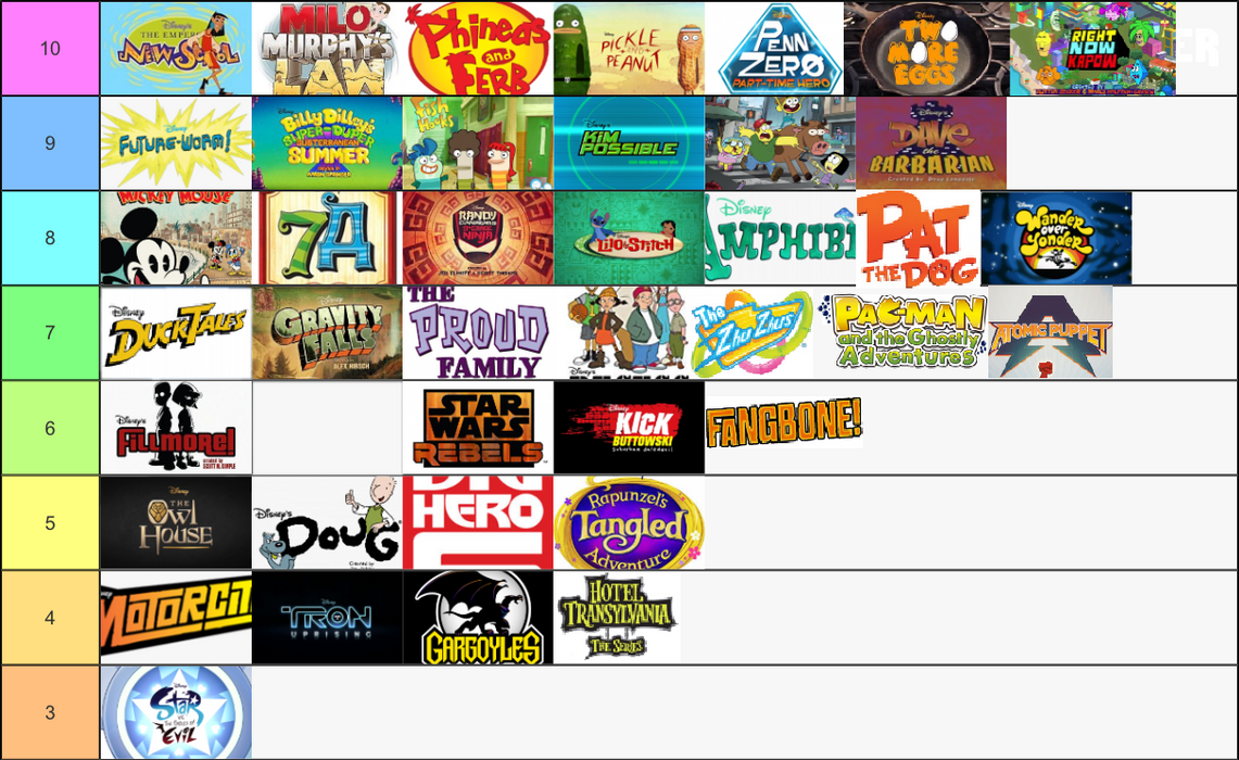 My Disney Animated Series Tier List by Spacething7474 on DeviantArt
