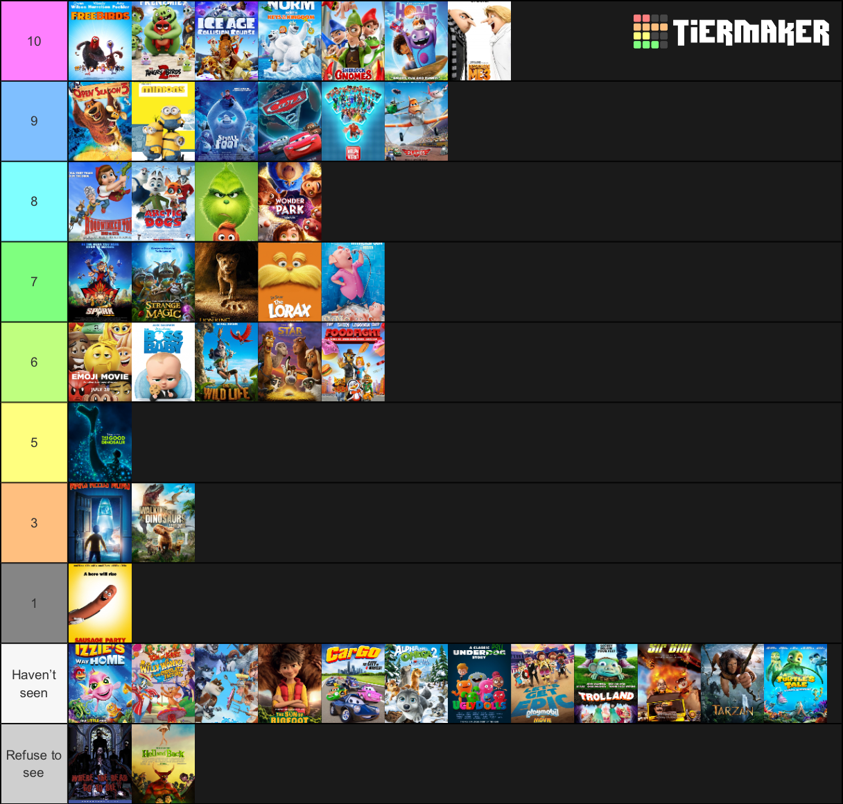 My 'Worst' Animated Movies Tierlist by Spacething7474 on DeviantArt