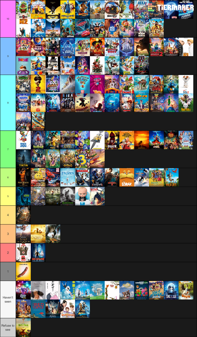 My 2010's Animated Films Scorecard by Spacething7474 on DeviantArt