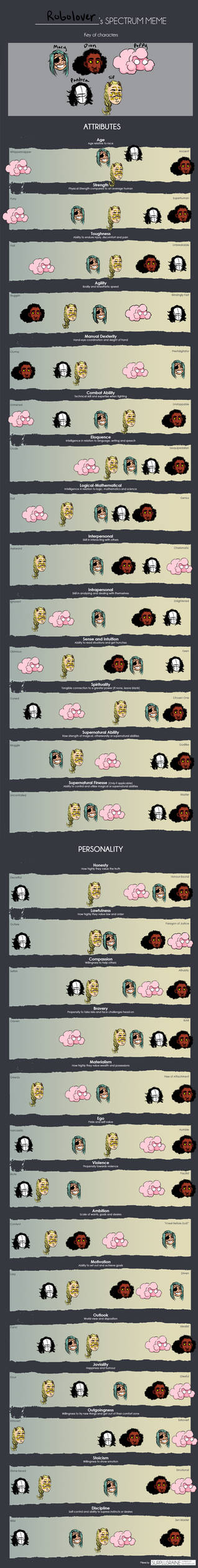 RP OCs by robotlover2234 on DeviantArt