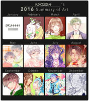 2016 Art Summary