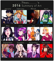 2016 Summary of Art