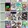 03-09 Improvement Meme