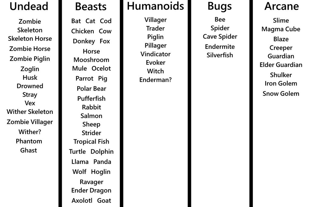 Types of Minecraft Mobs by rbstat on DeviantArt