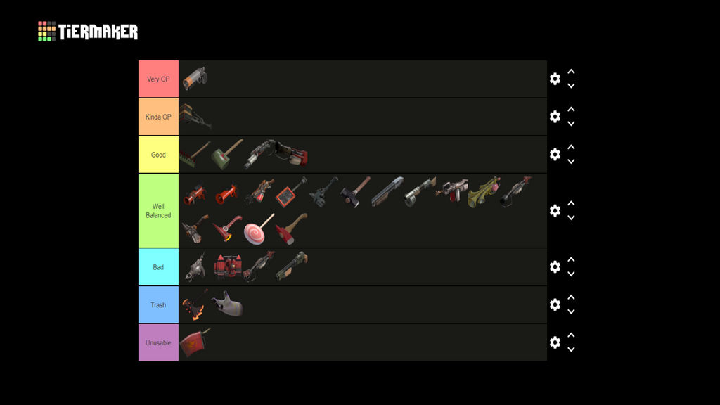 Pyro Weapons Tierlist by rbstat on DeviantArt