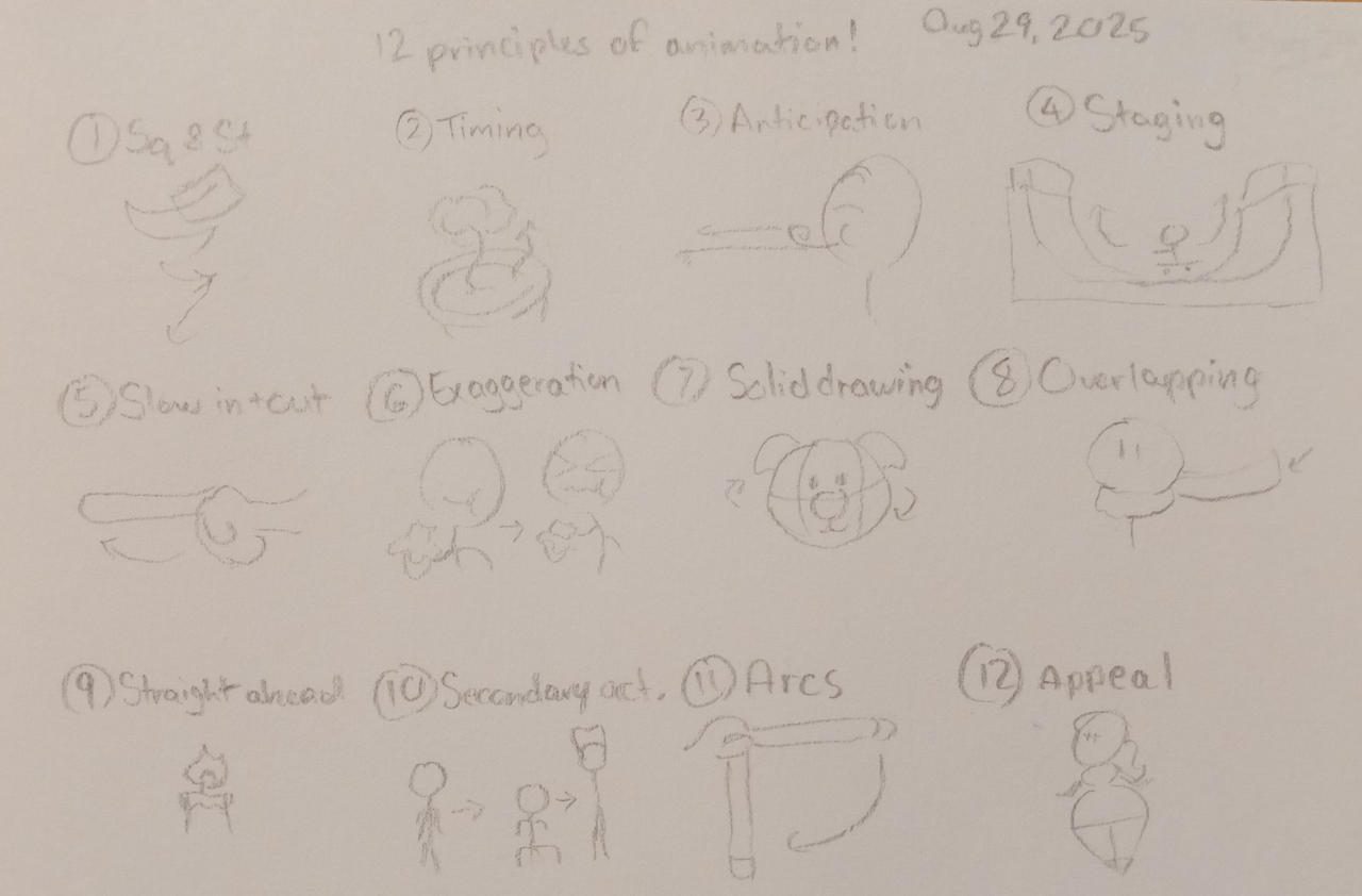 Animation Principlals Examples 12 Principles of Animation (my examples) by A-drawer11 on DeviantArt