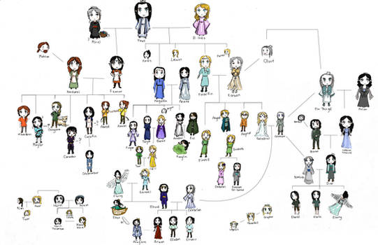 Silmarillion Family Tree