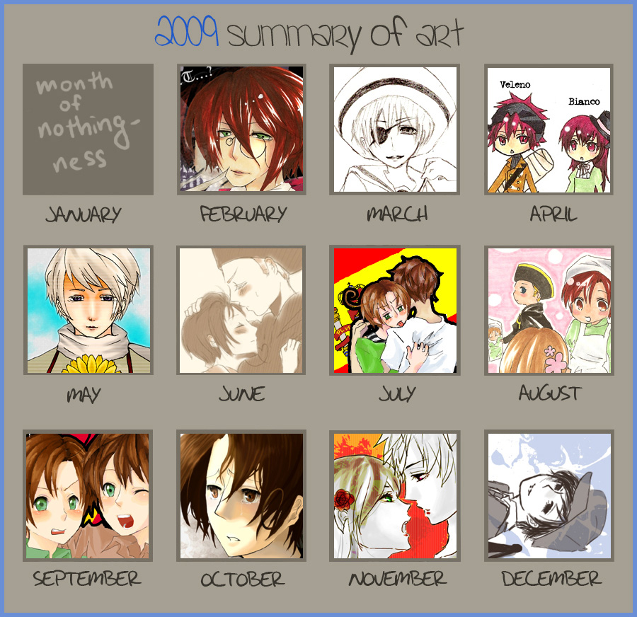 2009 Summary of Art