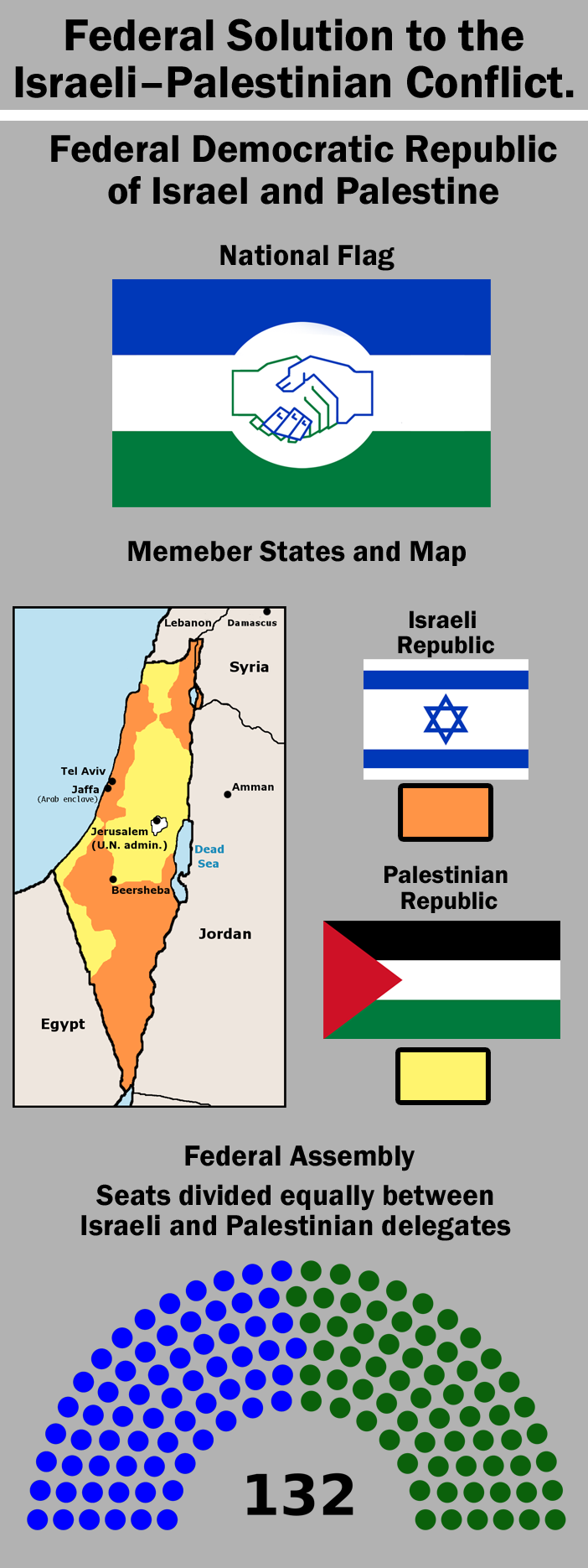 The Federal State Solution