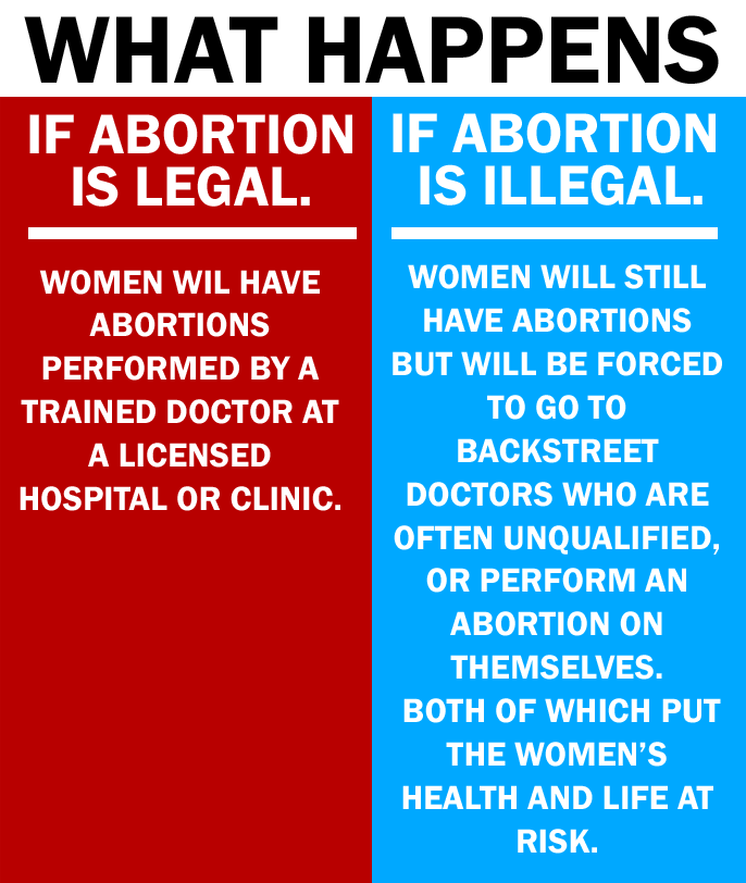 On Abortion