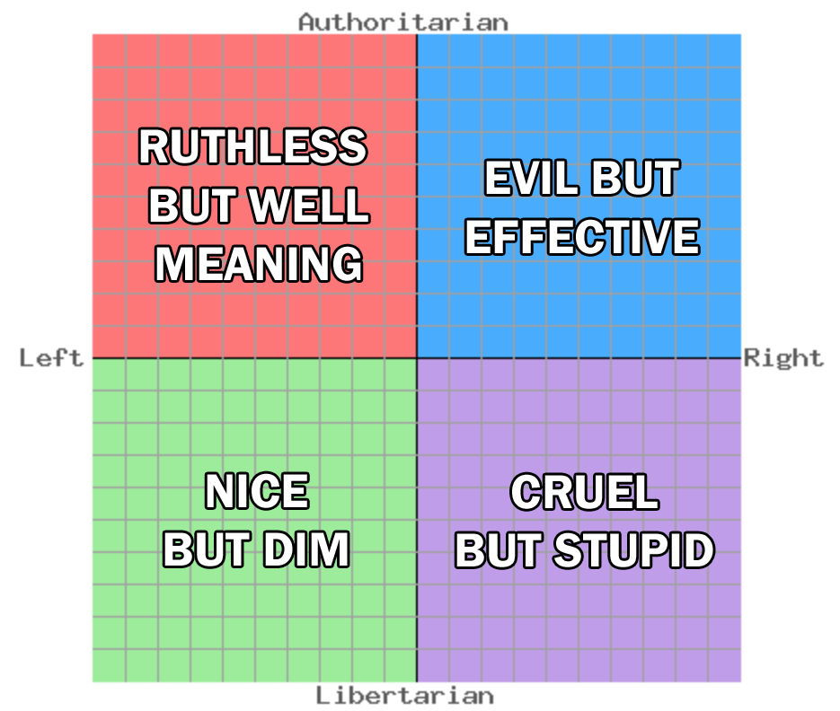 The True Political Compass by Party9999999 on DeviantArt