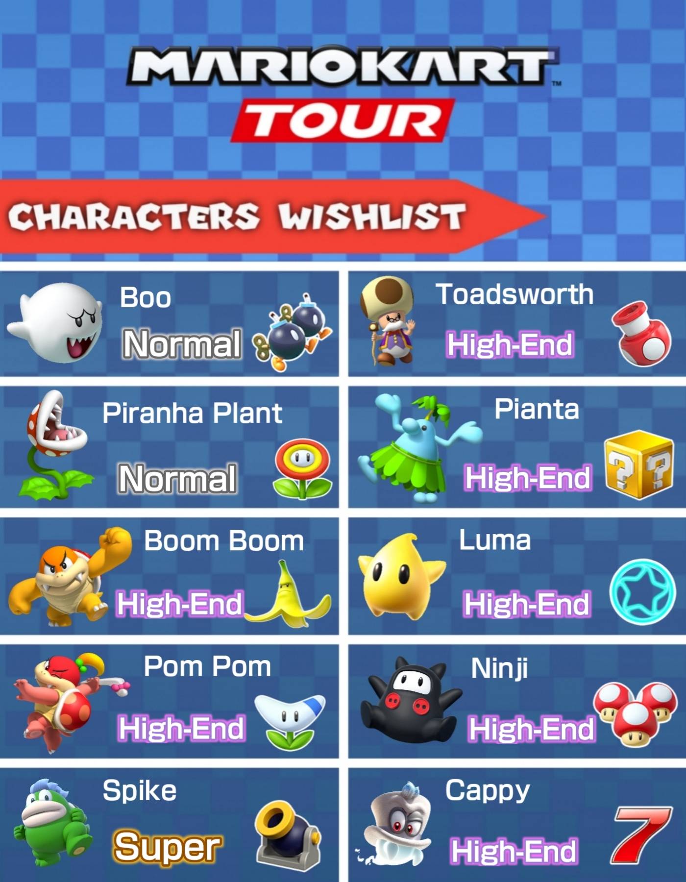 Top 10 'Mario Kart' characters — The Hofstra Chronicle