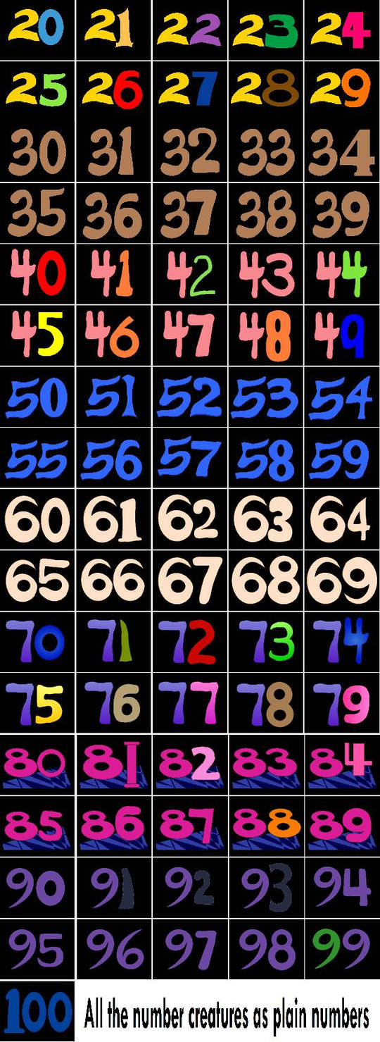 All The Number creatures As Plain Numbers by nuhhjj on DeviantArt