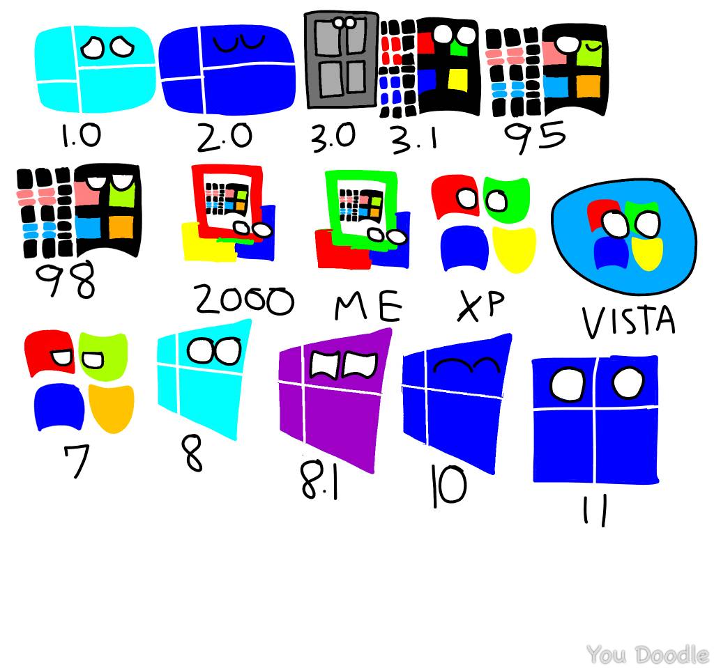 Windows As Countryballs By Chikamotokenji On DeviantArt windows-as-countryballs-by-chikamotokenji-on-deviantart