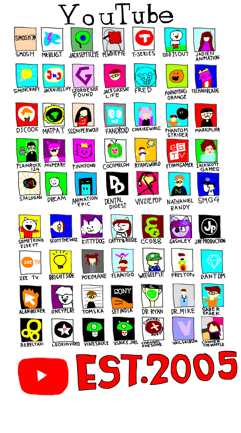 Cartoon network tv shows 1996-2019 by chikamotokenji on DeviantArt