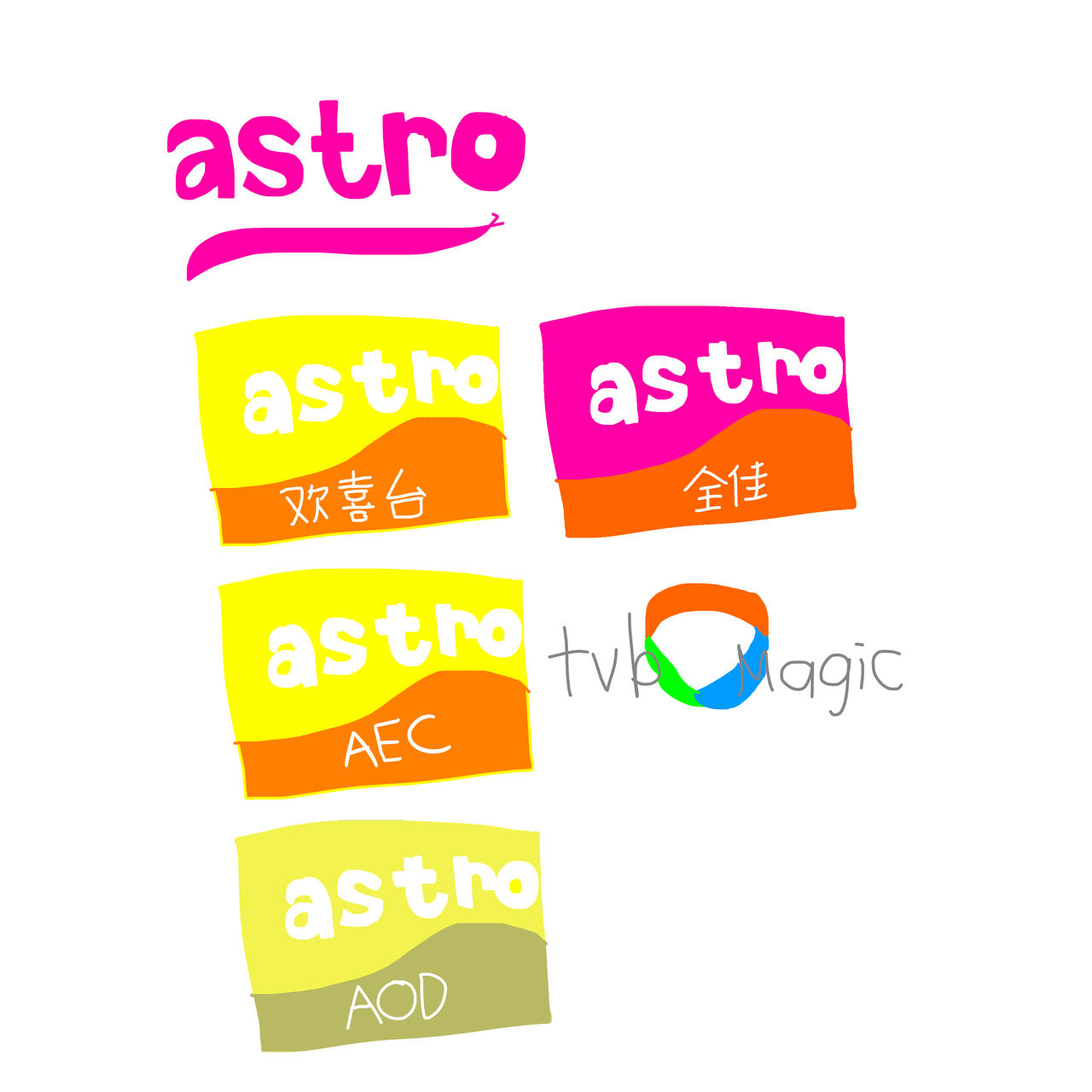 Astro logos by chikamotokenji on DeviantArt