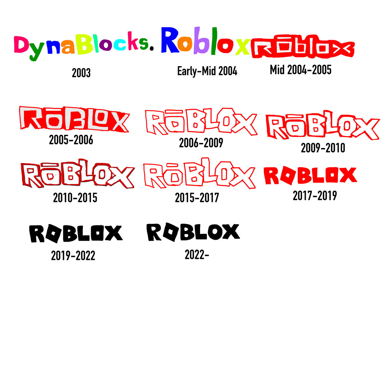 Roblox logo history by chikamotokenji on DeviantArt