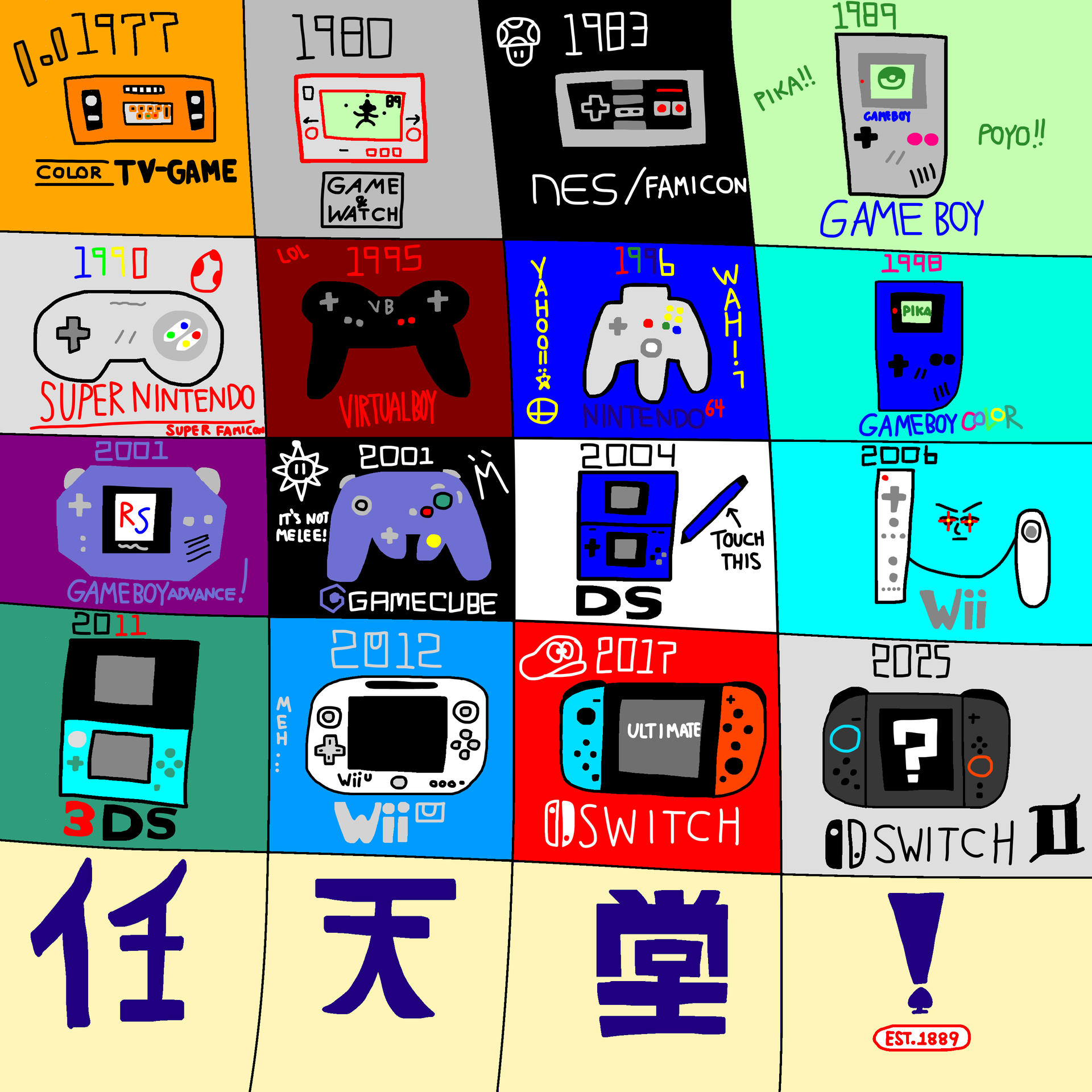 Nintendo Console/Handheld art (1977-2025) by chikamotokenji on DeviantArt