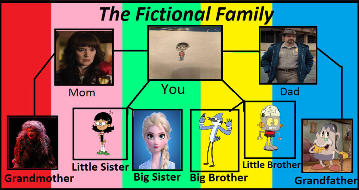 My Fictional Family by Iankyle1189 on DeviantArt