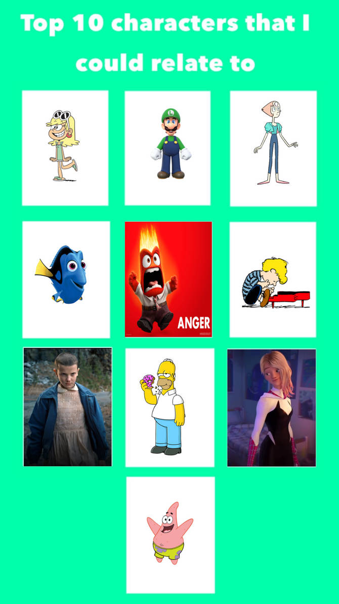 My Top 10 Characters I could relate to by Iankyle1189 on DeviantArt