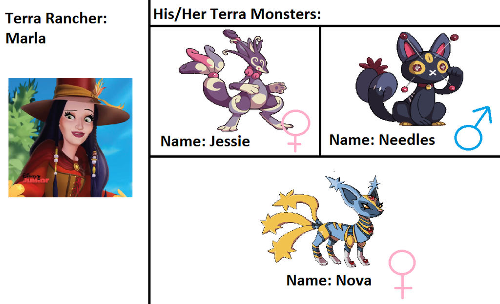 Marla's Terra Monsters