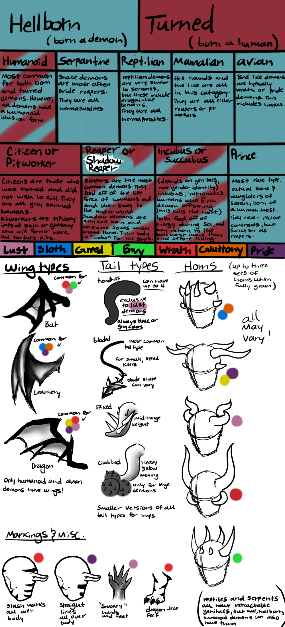 Demons Chart (closed species) by Starlight-Of-Arraya on DeviantArt