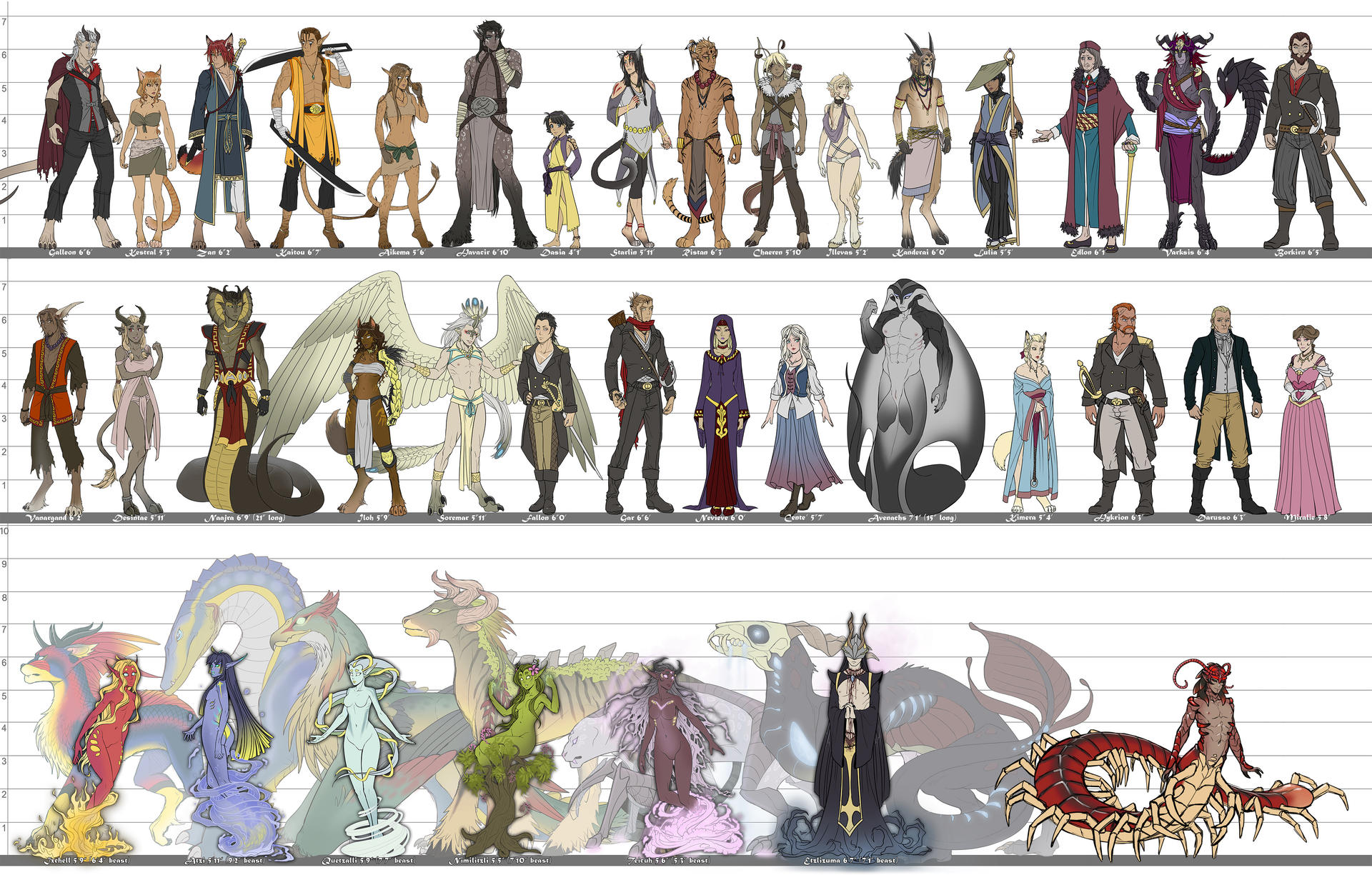 Chapter All Characters Show all your comic characters, in a single page - Art | Comics - Tapas ...