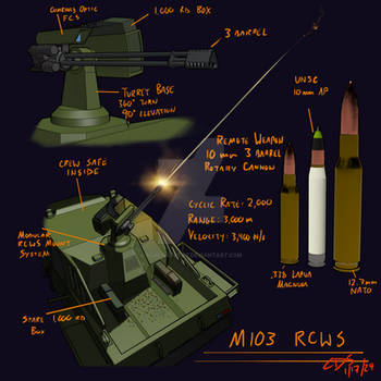 Halo M103 RCWS