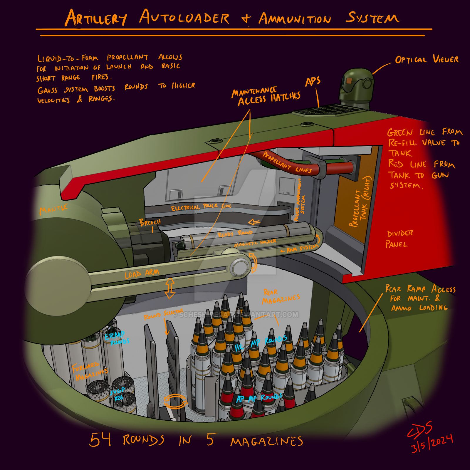Autoloader Rig Artillery Auto-Loader by ScheshireCat on DeviantArt