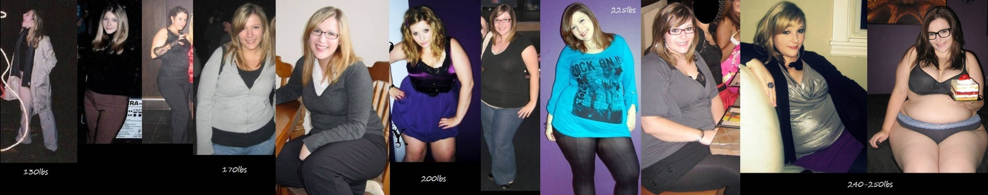 Weight Gain Progression