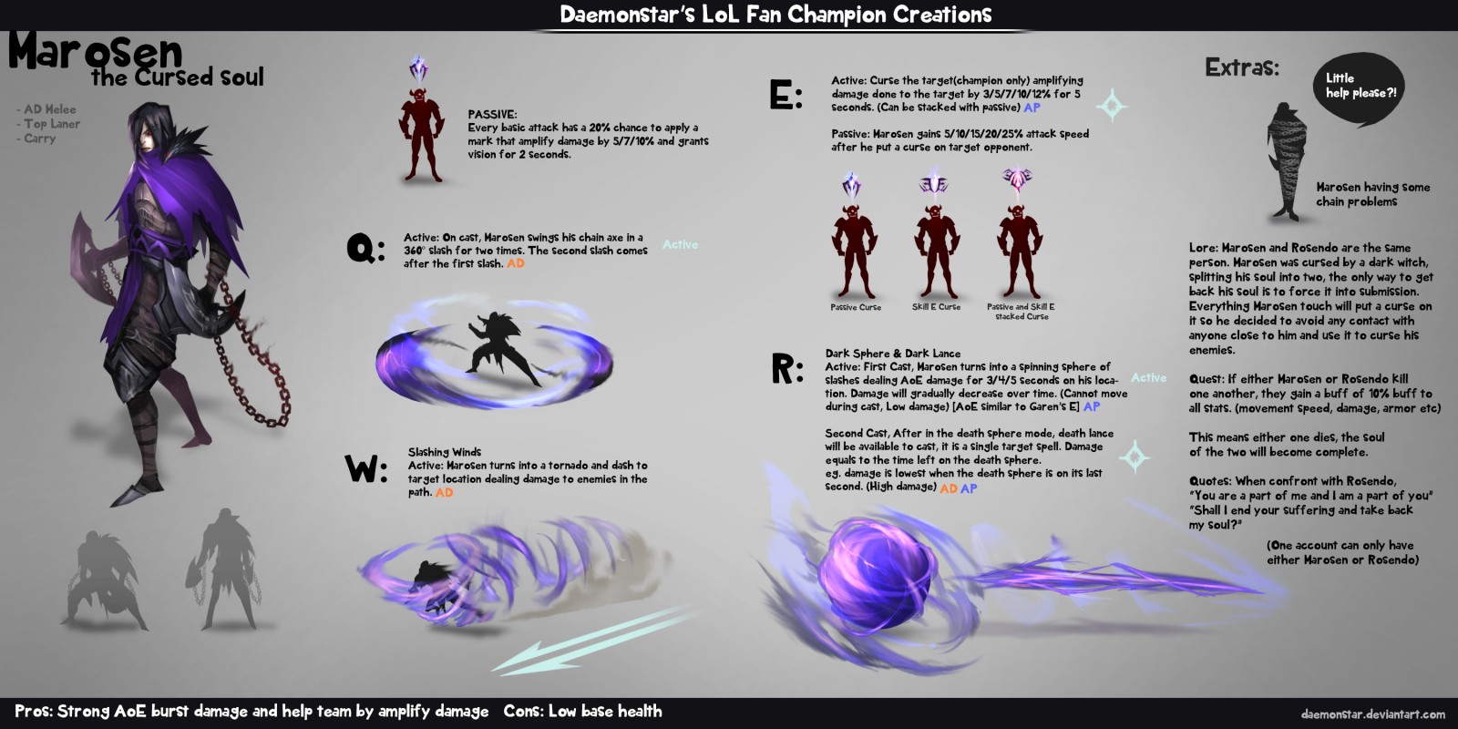 Lol Fan Champion Creations Marosen By Daemonstar On Deviantart