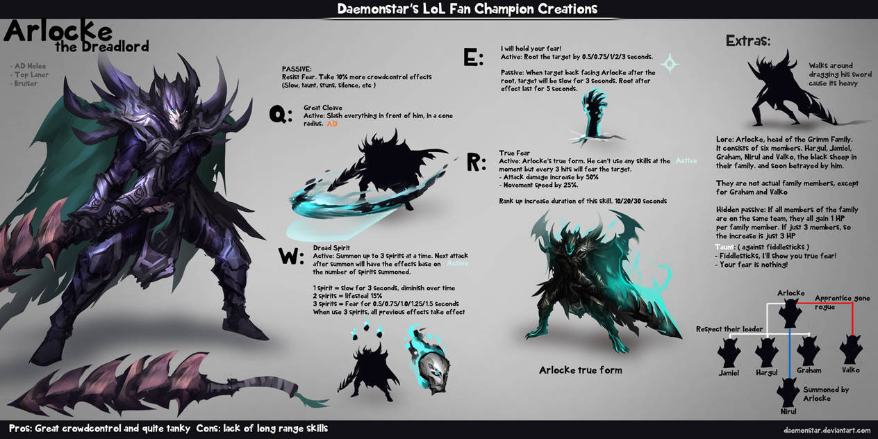 LoL Fan Champion Creations by daemonstar on DeviantArt