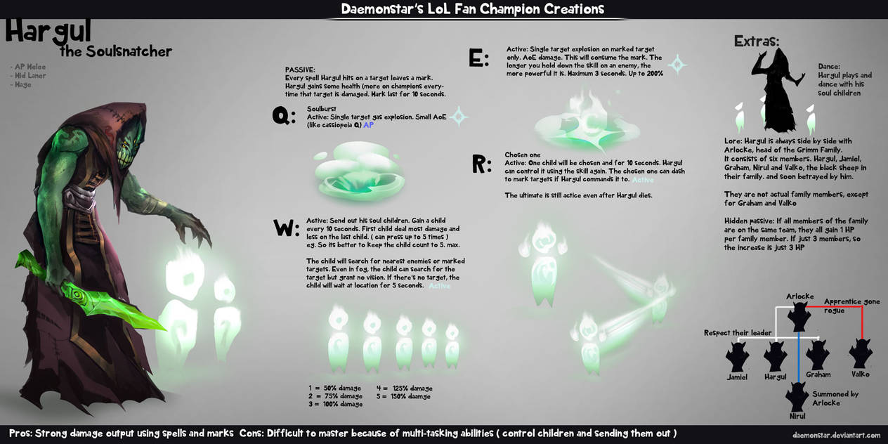 LoL Fan Champion Creations :Hargul by daemonstar