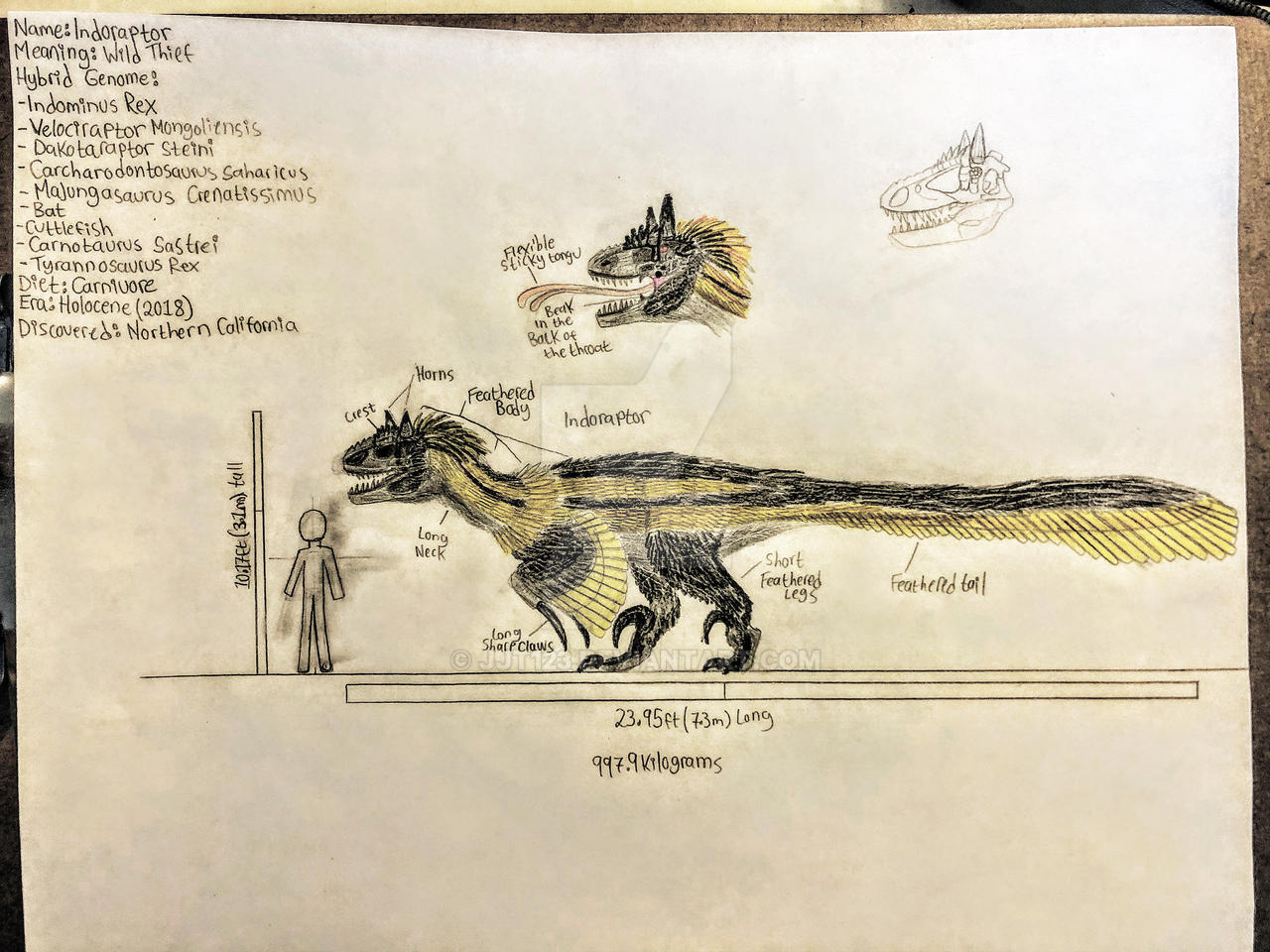 Indorapter Base Indoraptor Explained
