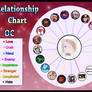 Erin's HB Relationship Chart