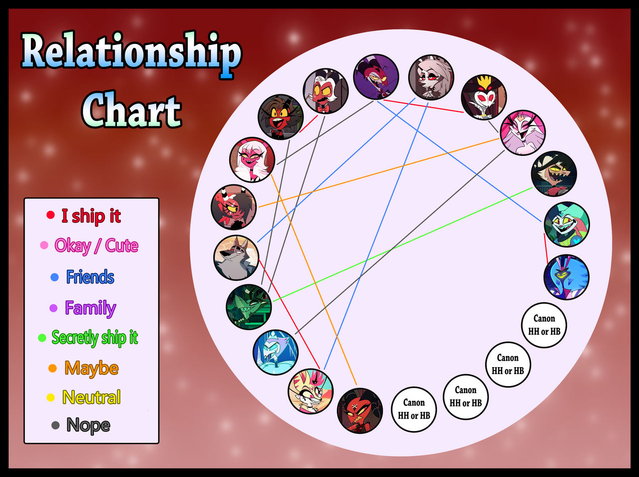 My HB relationship chart, canon by AriaVampireRose7 on DeviantArt