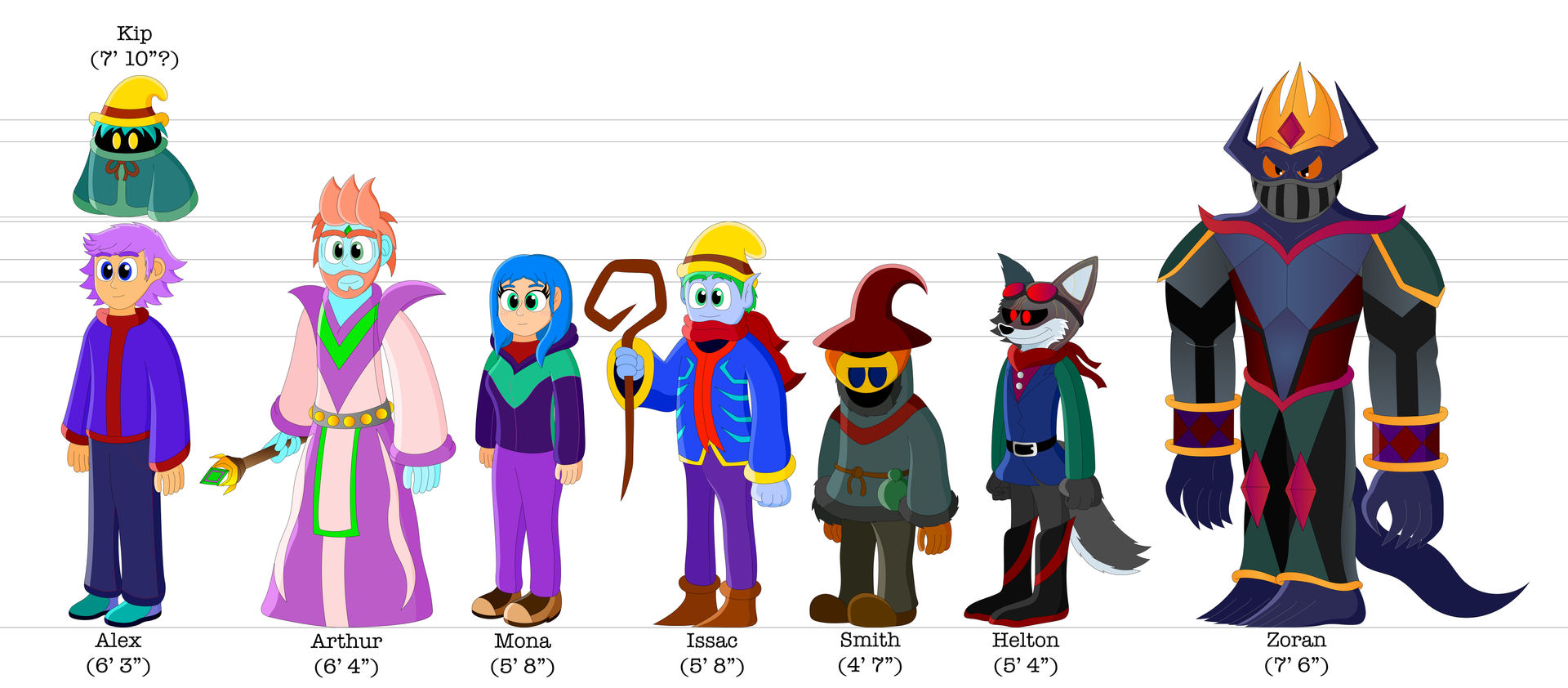 OC Character Size Chart by Kallan21 on DeviantArt